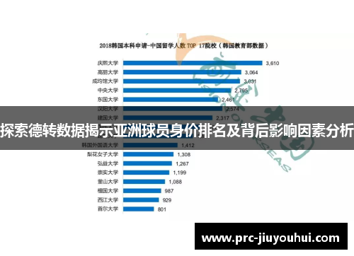 探索德转数据揭示亚洲球员身价排名及背后影响因素分析