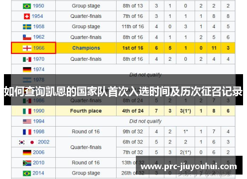 如何查询凯恩的国家队首次入选时间及历次征召记录