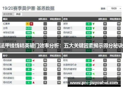 法甲锋线精英破门效率分析：五大关键因素揭示得分秘诀
