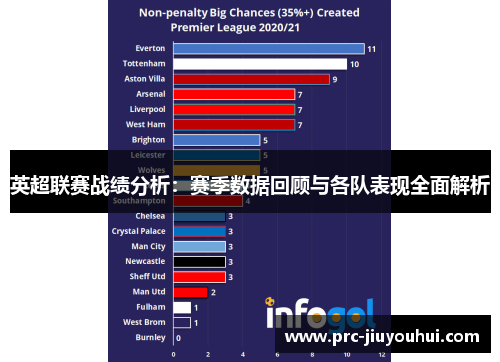 英超联赛战绩分析:赛季数据回顾与各队表现全面解析 英超联赛战绩分析:赛季数据回顾与各队表现全面解析