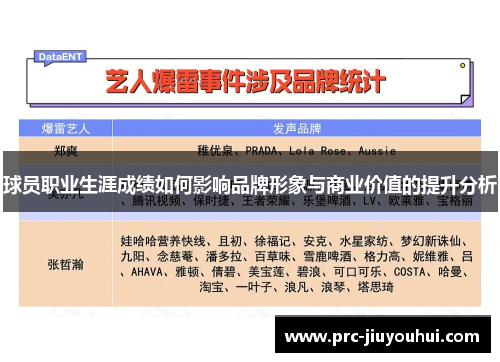 球员职业生涯成绩如何影响品牌形象与商业价值的提升分析