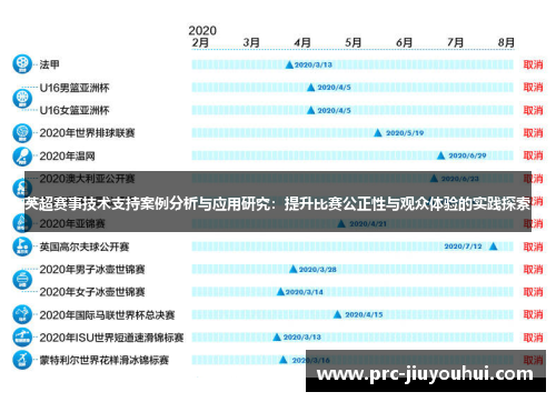 英超赛事技术支持案例分析与应用研究:提升比赛公正性与观众体验的实践探索 英超赛事技术支持案例分析与应用研究:提升比赛公正性与观众体验的实践探索
