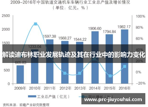 解读迪布林职业发展轨迹及其在行业中的影响力变化 解读迪布林职业发展轨迹及其在行业中的影响力变化