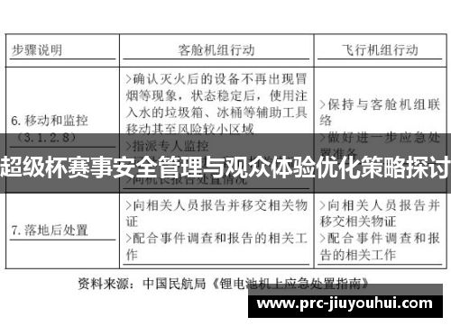 超级杯赛事安全管理与观众体验优化策略探讨 超级杯赛事安全管理与观众体验优化策略探讨